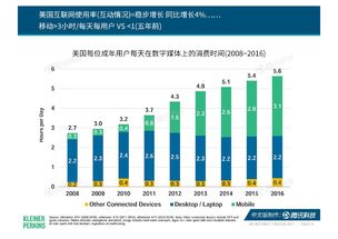 互聯網用戶與數據服務 探索199IT互聯網數據中心的角色與前景