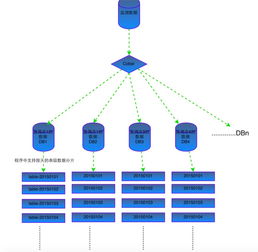 企業(yè)互聯(lián)網(wǎng)轉(zhuǎn)型實戰(zhàn) PB級數(shù)據(jù)架構變遷與互聯(lián)網(wǎng)數(shù)據(jù)服務構建